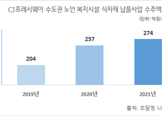 CJ프레시웨이, 시니어 대상 식자재 시장서 3년 연속 1위