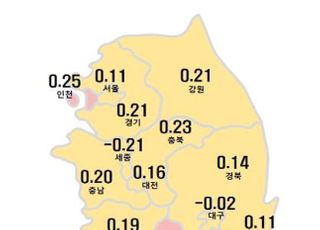 서울 아파트값 상승세 5주 째 둔화…대출 규제·종부세 여파