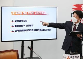 국민의힘 우왕좌왕 속…안철수, '펜타곤 청년정책' 표심 공략