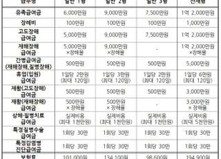 농어업인안전보험, 연금방식 수급 가능해진다