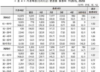 무자녀 기혼여성 절반 “앞으로도 애 낳을 생각 없다”