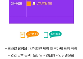 이통사 멤버십 '개편' 활발 …LGU+, 등급 정책 손본다