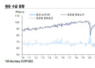 유진투자증권 "오미크론 확산에도 유가 급락 우려 無"