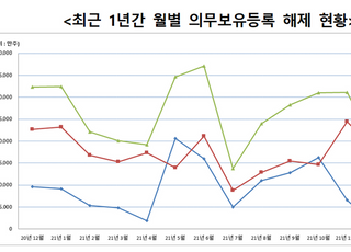 내달 52개사 의무보유해제…한진칼 706만주