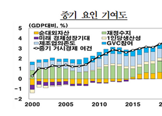 한은 “경상수지 흑자 규모 점진적 축소...올해 GDP 5% ”