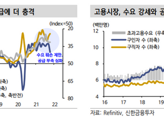 신한금투 "코스피 2800P서 반등 기대…델타변이 때와 유사"