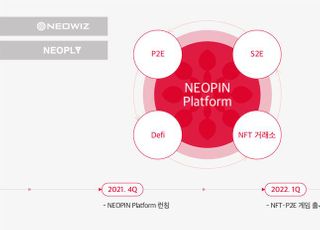 네오위즈, 네오플라이와 블록체인 플랫폼 ‘네오핀’ 연내 오픈