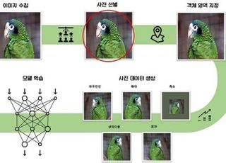 국립생물자원관, AI 기술 활용 멸종위기종 판별 추진