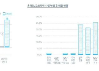 네이버 스마트스토어, 중소상공인 디지털 확장 도와 성장 견인