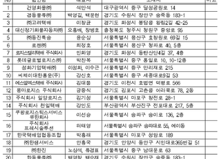 생활물류법 성과 가시화…20개 택배사업자 등록·공고