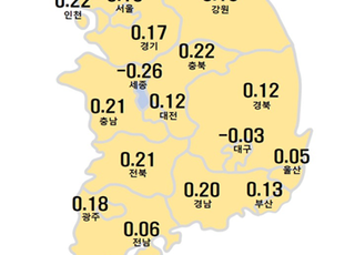 서울 아파트값 상승세 6주째 둔화…강북구 1년 반 만에 보합 전환