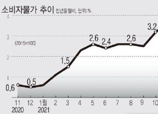 3.7% 물가 폭등·오미크론 변수...1월 금리 또 올린다