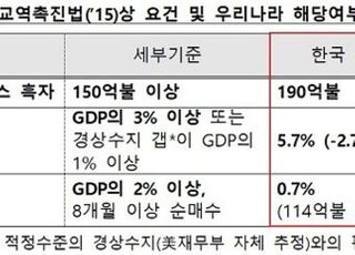 정부 “미, 우리나라 환율 관찰대상국 유지”