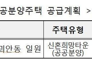 LH, 12월 전국 분양·임대주택 총 2351가구 공급