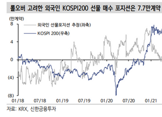 DB금융투자 "인플레 완화되도 오미크론發 불확실성 잔존"