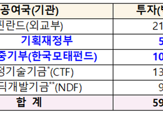 ADB, 벤처 한국 로드쇼 개최..."K스타트업 아태지역 진출 지원"