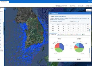 해양생물자원관, 해양생물 공간정보시스템 운영
