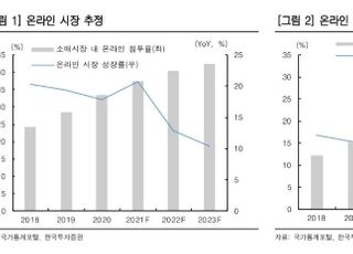 유안타증권 “금리차 축소·리스크 지표 상승...경계 요인”