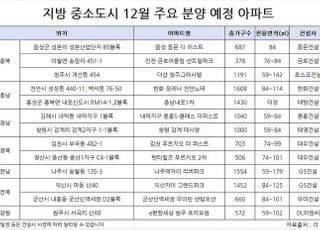 이달 지방 중소도시 3만6000여 가구 분양…5년 내 최다