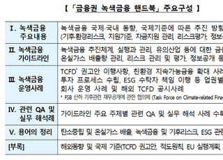 은행연합회 등 5개 금융협회, ‘녹색금융’ 실무지침서 마련