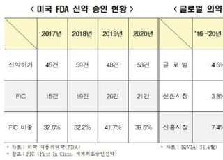 전경련, 바이오혁신포럼 발족…5조원대 민·관펀드 조성 제안