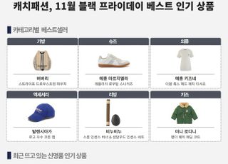 캐치패션, 11월 '블프' 기간 신명품 큰 인기…키즈·리빙도↑