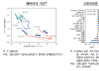 [통화신용보고서] “취업자수, 코로나 이전 수준...실업률 3.7% 하회”