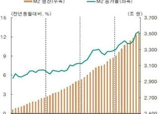 [통화신용보고서] "자산시장 과도한 자금 유입 유의"