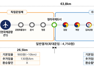 영종지역, 공항철도 요금 최대 40% 인하…버스 환승할인도 가능