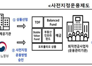 금투협 “디폴트옵션 국회통과...연금재원 활용 기대”