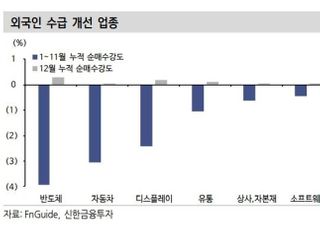 신한금융투자 “수급 공백·업황 방향성...IT 하드웨어·車 주목”