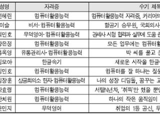 '실직 항공 승무원의 취업 성공기' 상의 자격시험 수기공모 최우수상
