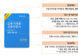 금융결제원, 사업자 대상 간편인증서비스 실시