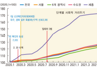 부동산 정책 낼때마다 거래량 들썩…집값 상승 부추겼다