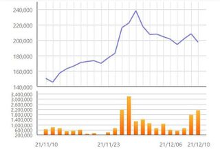 카카오페이, 류영준 대표 등 경영진 지분 매각...주가 6%↓