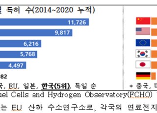 전경련 “韓 수소경제 로드맵 차질…정책 연속성 확보해야”