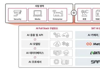 SKT ‘AI 통합 패키지’ ITU-T 표준과제로 승인