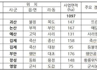 농식품부, 내년부터 논콩단지에 배수개선 지원