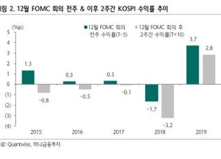 하나금융투자 “美 테이퍼링 가속...이익-수익률 갭 확대 업종 주목”