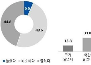 코로나19 시대, 외식보다 집밥에 생선회 소비 줄었다