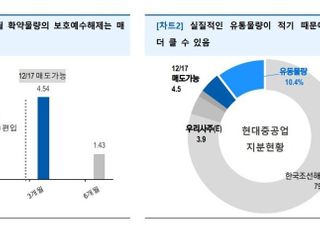 유안타증권 “현대중공업 17일 보호예수 해제...매도 충격 가능성”