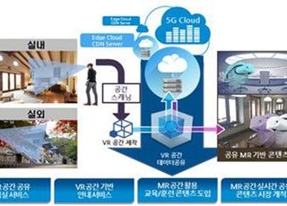 유엔젤, IITP·콘진원 국책과제 수행으로 5G MEC 기반 기술 개발 박차