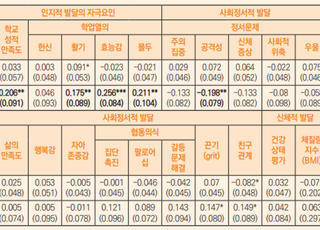 KDI “방과후학교, 정규 수업과 통합 운영돼야…지자체 통합관리 필요”