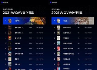 '런닝맨'·'모범택시' 2021년 웨이브 VOD 시청시간 1위