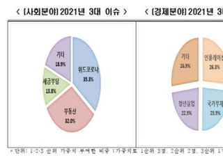 올해 핵심 이슈 코로나·부동산...내년엔 포퓰리즘 우려까지