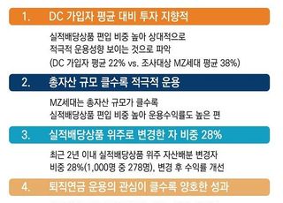 미래에셋투자와연금센터, 'MZ세대 운용 트렌드' 발간