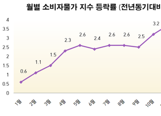 한은의 인플레 경고...“내년에도 물가상승률 2% 넘는다”