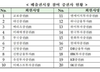 거래소 “20일부터 증권사 20곳 탄소배출권 거래”