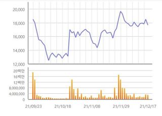 [특징주] 휴마시스, 셀트리온과 진단키트 공급계약 체결에 상승