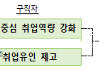 [2022 경제정책] 코로나19 ‘이력효과’ 최소화…구인·구직 연계 강화